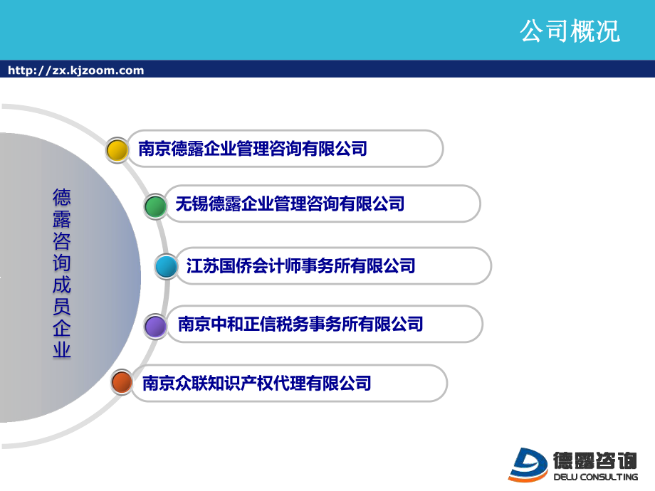 企業(yè)管理咨詢服務(wù)公司簡(jiǎn)介