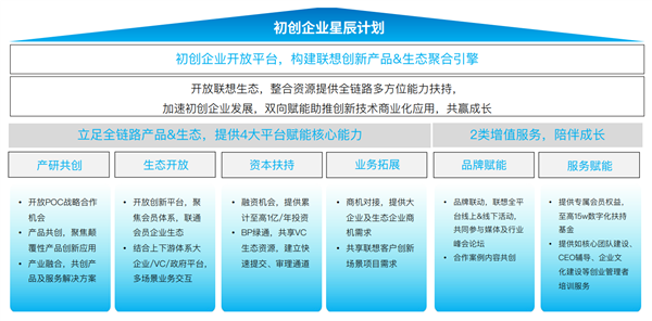 《中國中小企業(yè)智能化轉(zhuǎn)型報(bào)告2024》發(fā)布 聯(lián)想攜手36氪，為企業(yè)管理咨詢服務(wù)注入新動(dòng)能